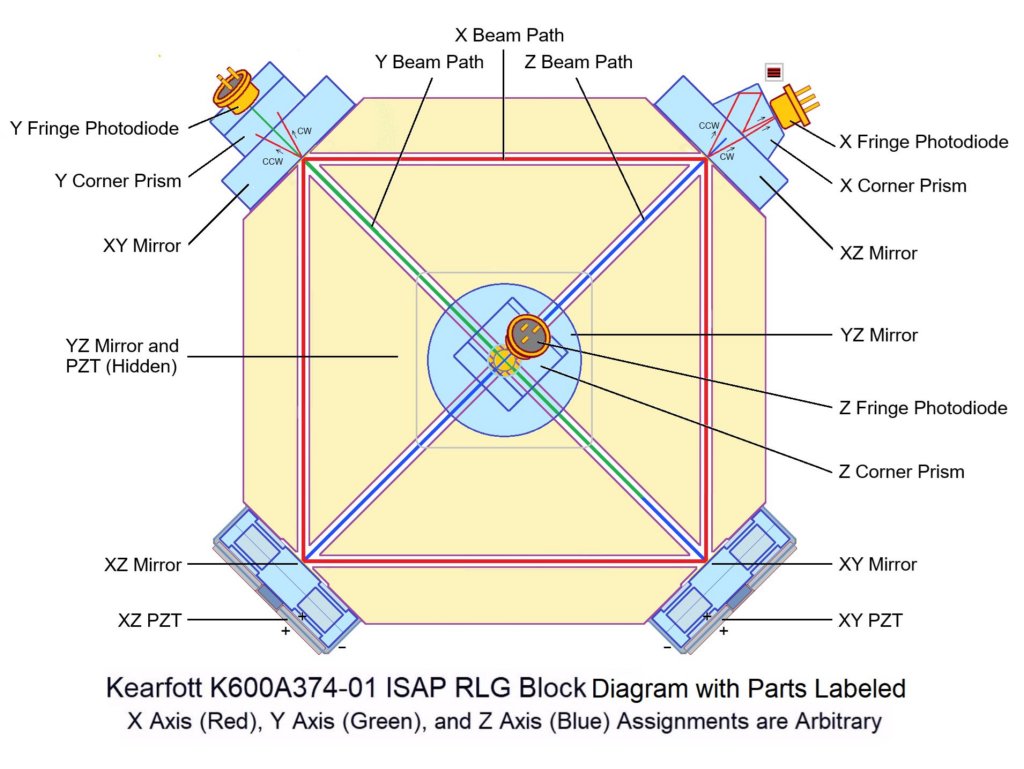 kearfottk600a37401_isap_rlg_block_diagram_with_parts_labeled1.jpg