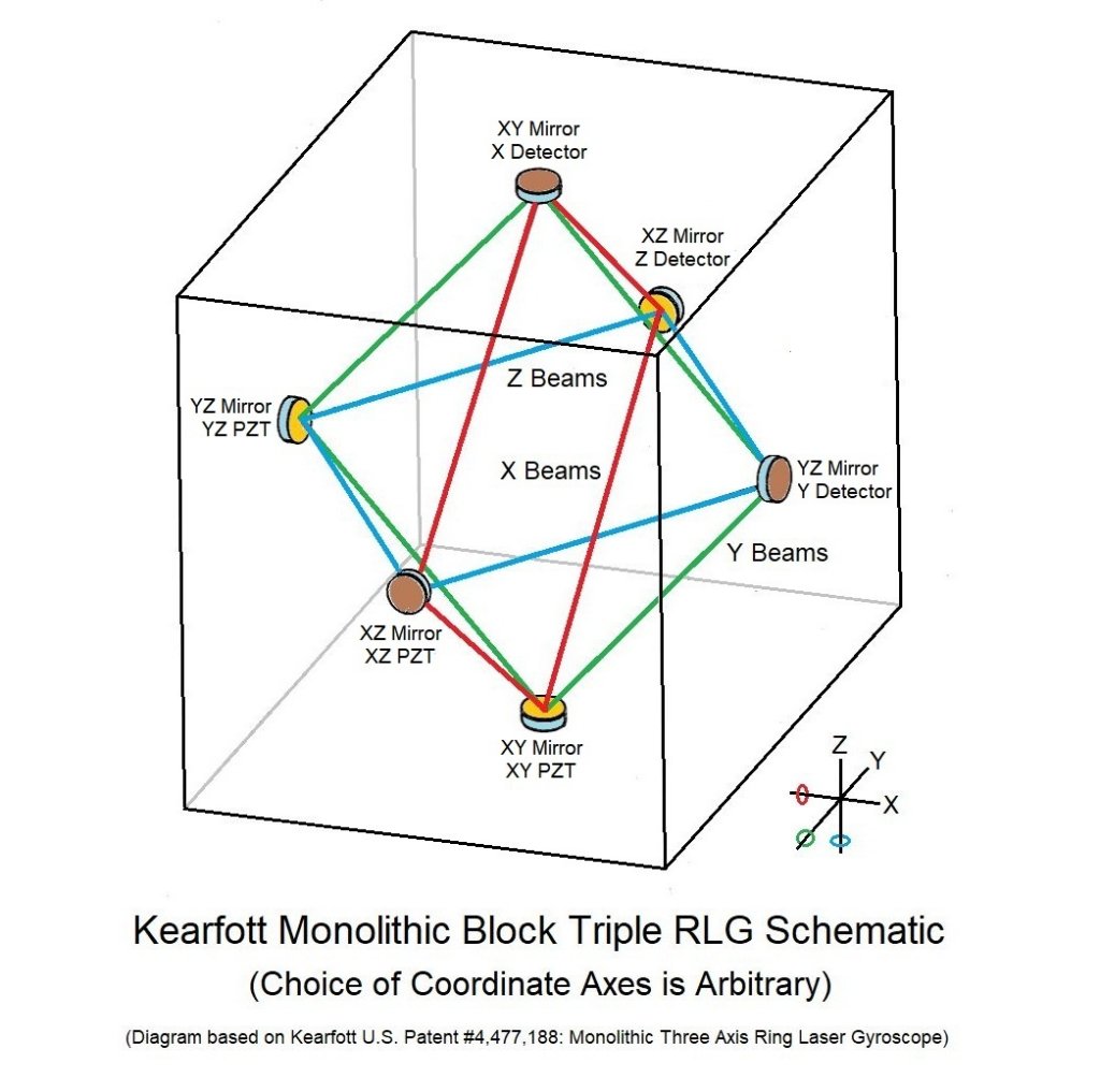 kearfottk600a37401_isap_rlg_block_schematic1.jpg